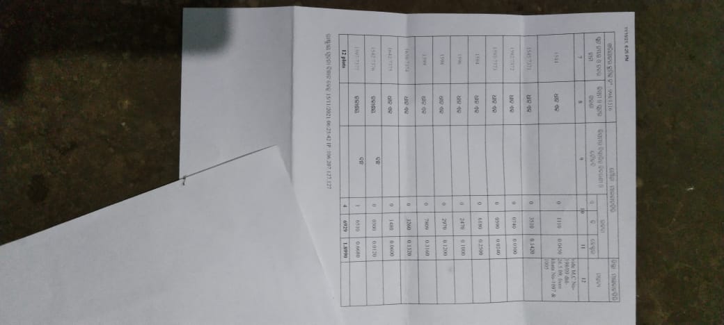 ରାଜସ୍ୱ ବିଭାଗର ନିଷ୍କ୍ରିୟତାରୁ ମୂଲ୍ୟବାନ ସରକାରୀ ଜମି ଚାଲିଯାଉଛି ମୁଷ୍ଟିମେୟ ପ୍ରଭାବଶାଳୀ ଲୋକଙ୍କ ହାତକୁ। 1 ae59c351 cd37 4e66 b207 cd3a4f14a104