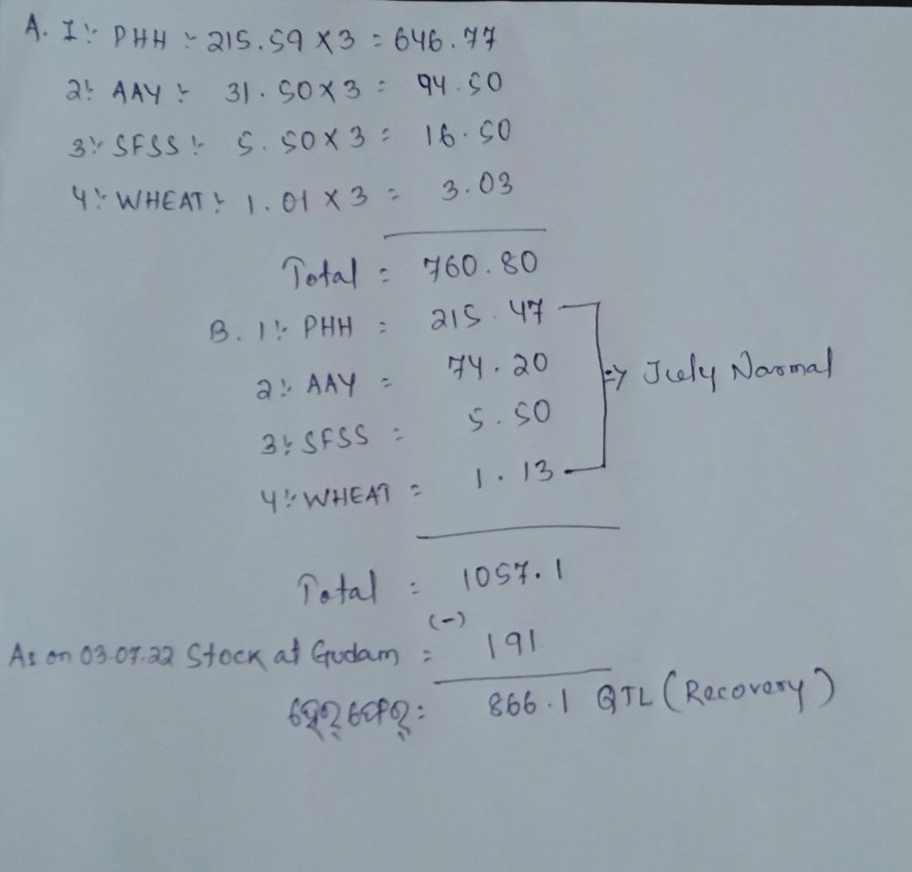 ୩ମାସ ହେବ ମିଳିନି ଖାଉଟିଙ୍କୁ ଚାଉଳ,ପଞ୍ଚାୟତରେ ୮୬୬ କୁଇଣ୍ଟାଲ ଚାଉଳ ଗାୟବ 1 fcfaa571 2e8e 4ef4 ade0 a0b4c4c9e1d3