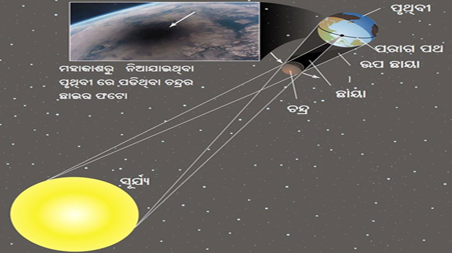 Solar eclipse